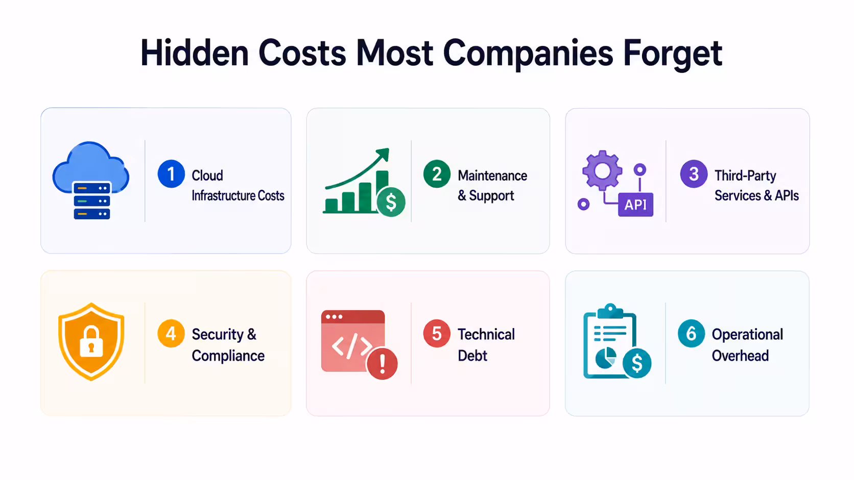 Hidden Costs Infographic Image